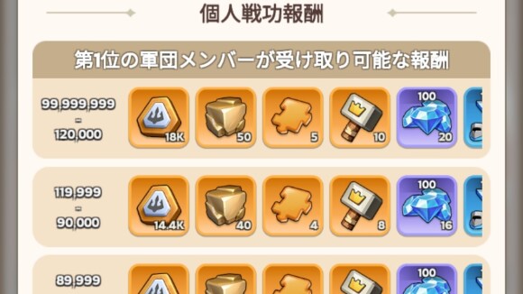 海潮の石や黄金などの報酬を入手可能