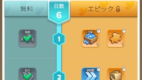 超得イベントの確認