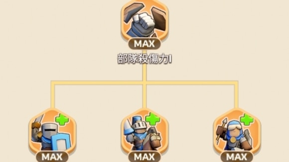 キングショット　同盟研究