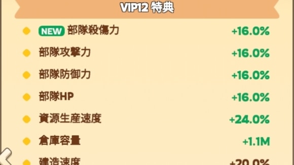 VIP12
