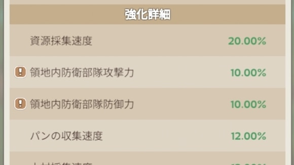 同盟強化ボーナス