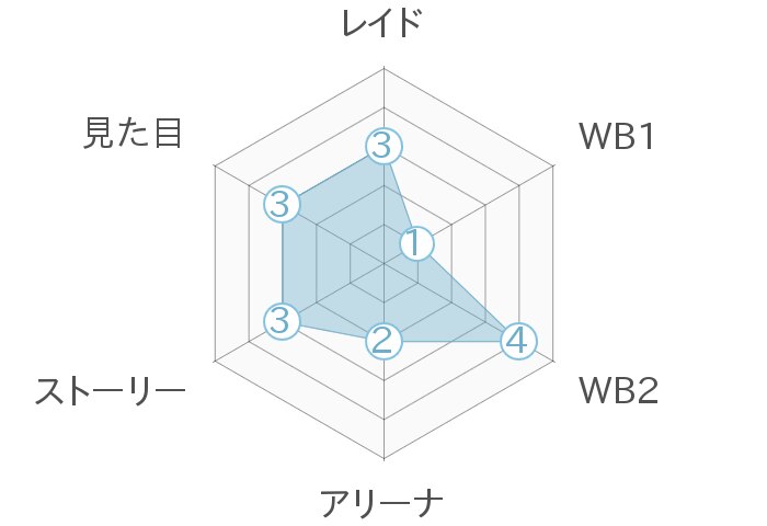 キンスレ ミルルの評価とおすすめ超越スキル キングスレイド アルテマ