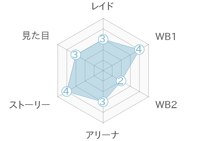 キンスレ ヴィスカの評価とおすすめ超越スキル キングスレイド アルテマ