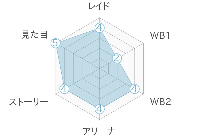 キンスレ リリアの評価とおすすめ超越スキル キングスレイド アルテマ