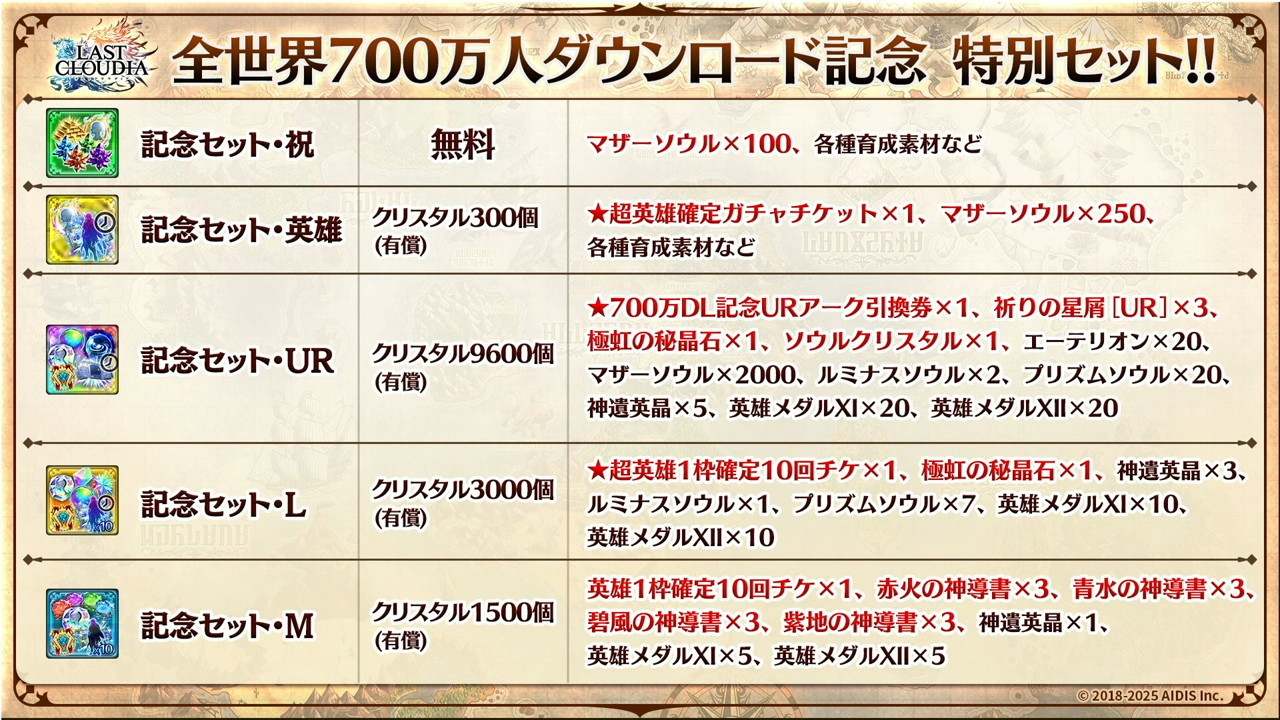 700万人DL記念セット