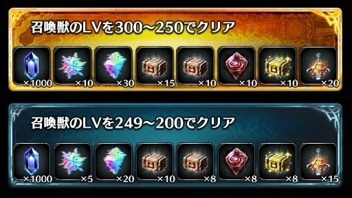 ボスのLVが高いほど報酬が増加