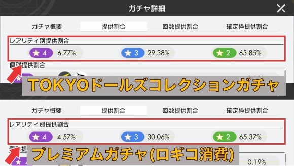 ガチャごとに排出確率が異なる