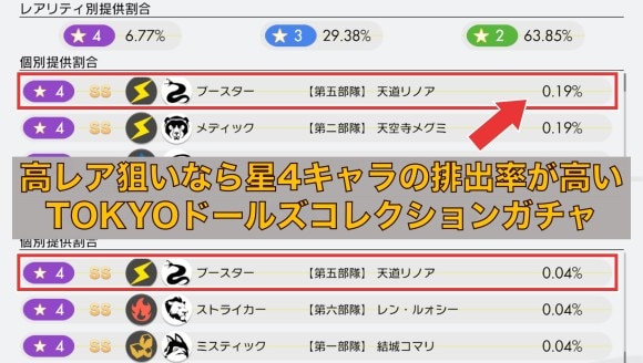 高レア狙いならTOKYOドールズコレクション