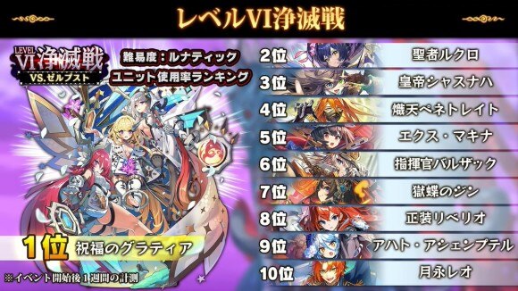 ラスピリ レベル 浄滅戦 Vsゼルプスト の攻略のコツとおすすめキャラ ラストピリオド アルテマ