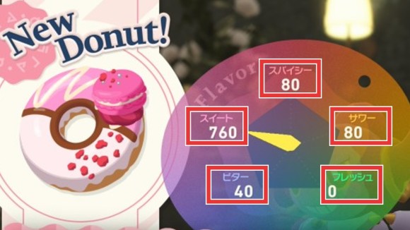 フレーバーごとに付く効果が異なる