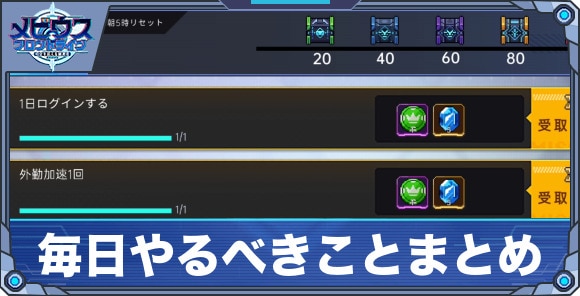 毎日やるべきことまとめ