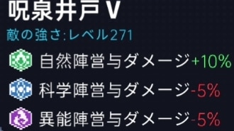 属性