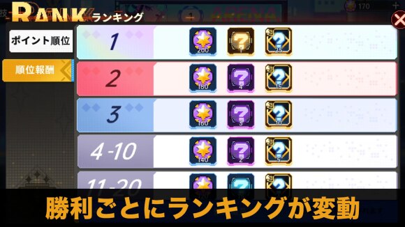 ランキング報酬