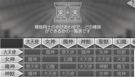 合体