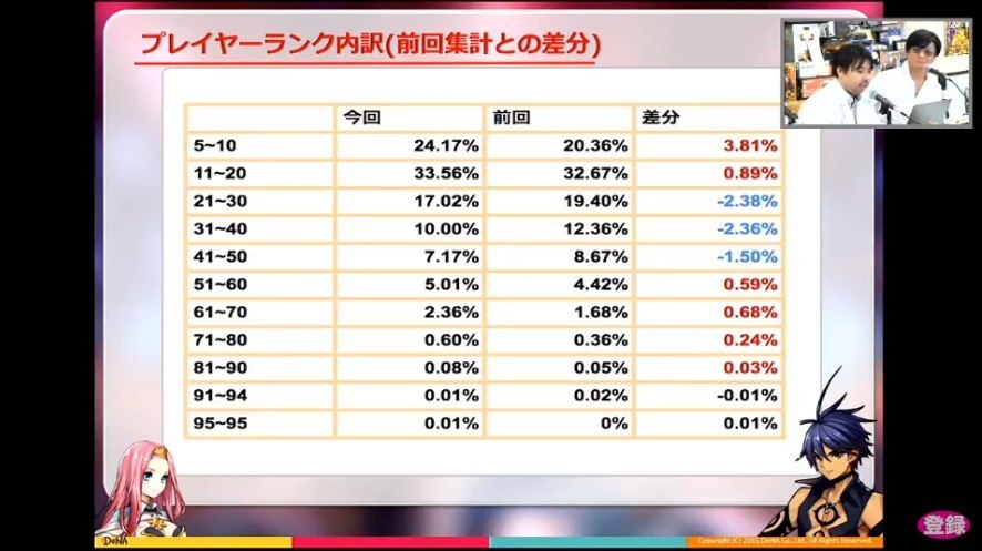 前回との差分