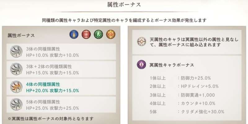 【メメントモリ】属性相性と属性染めのメリット【メメモリ】 - アルテマ
