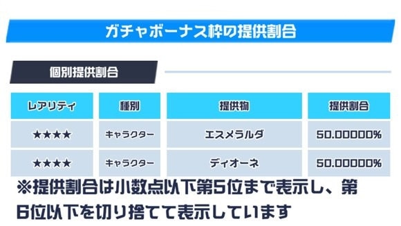 200連でピックアップ星4キャラが確定