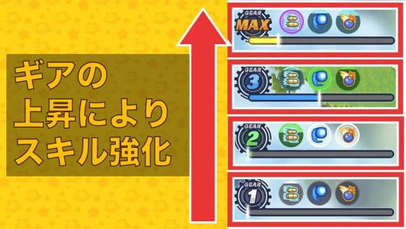 ギアゲージとスキル強化