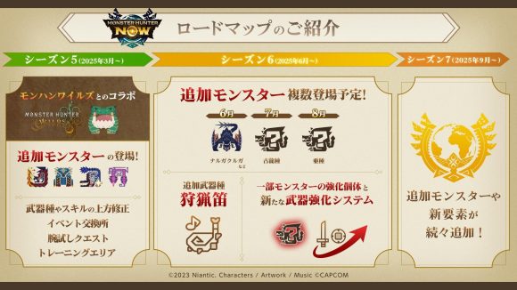 シーズン6 ロードマップ