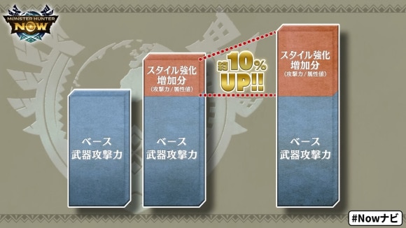 スタイル強化