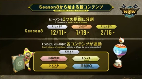 シーズンがピリオドに