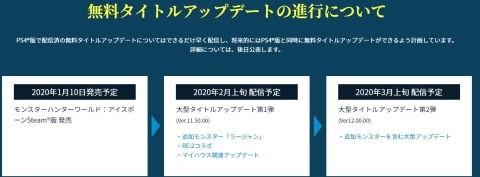 Mhwアイスボーン Pc版 Steam 発売 必要スペックまとめ 日本語対応 モンハンワールド アルテマ