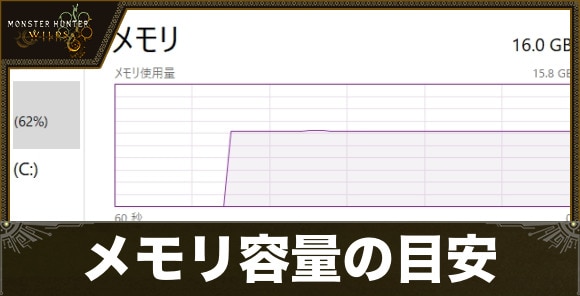 メモリ容量の目安はいくつ？16GBと32GBの違い