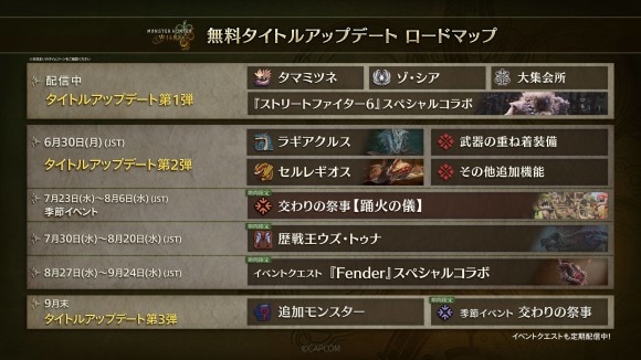 今後のロードマップ情報