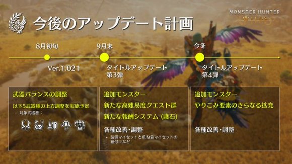 第3弾では新たなエンドコンテンツも追加予定