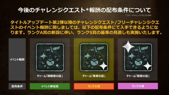チャレンジクエストの報酬が変更