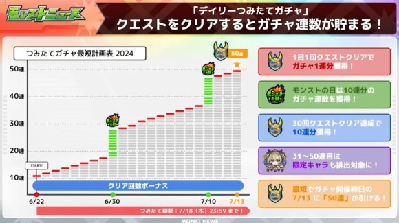 デイリーつみたてガチャ