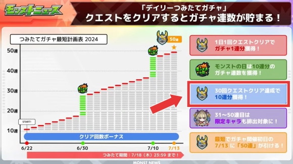 デイリーつみたてガチャ