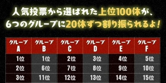 人気上位100体