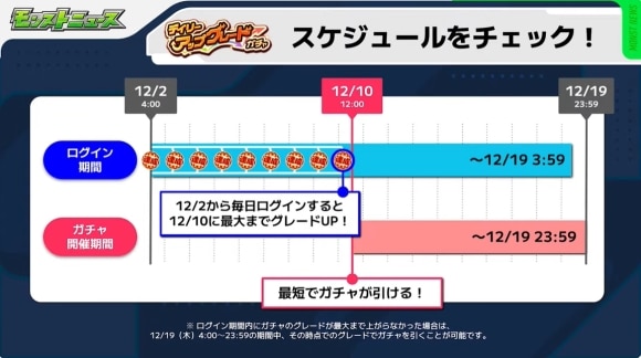 デイリーアップグレードガチャ