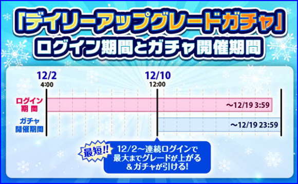 ログイン期間と開催期間