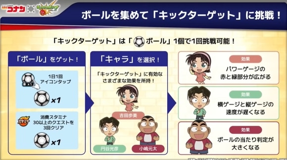 キックターゲット　詳細