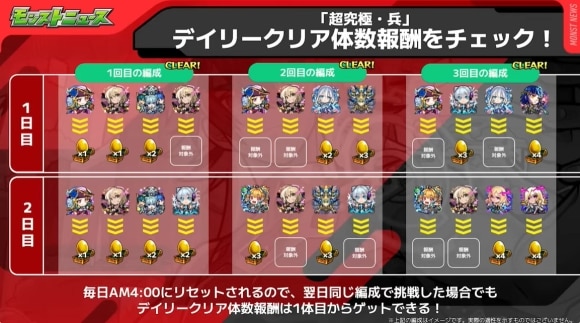 超究極兵「ネブカドネザル」　詳細