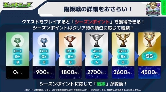 ナイトメアシーズン　階級戦