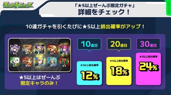 星5以上ぜーんぶ限定ガチャ　詳細