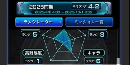 ストライカーレコードにランクレーダーが登場