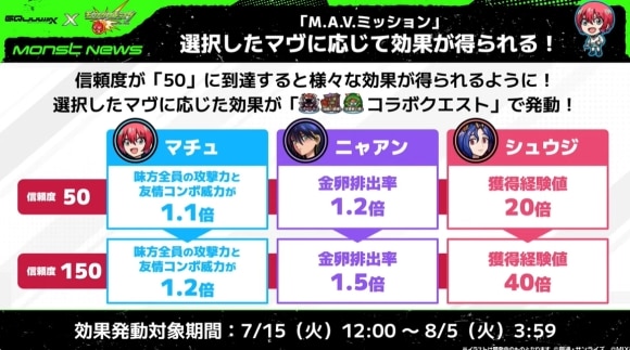 M.A.Vミッション　詳細