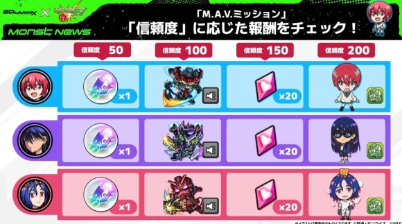 M.A.Vミッション　報酬