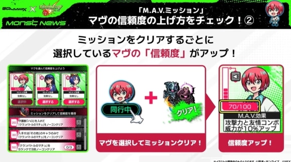 M.A.Vミッション　信頼度