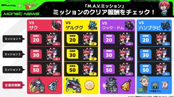M.A.Vミッション　報酬