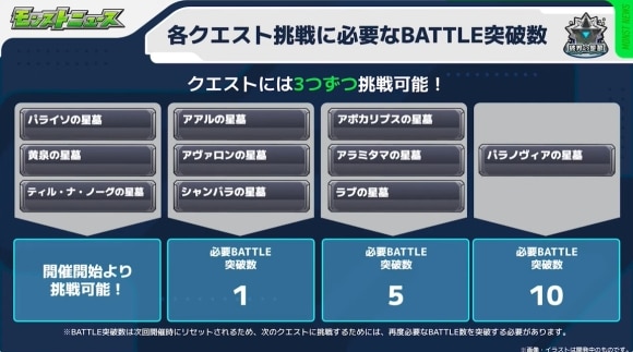 破界の星墓　詳細