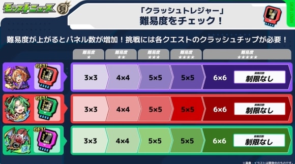 クラッシュトレジャー　詳細