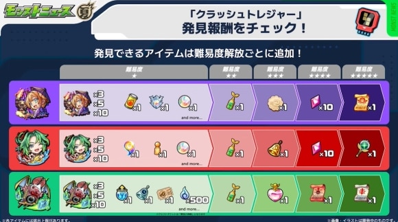 クラッシュトレジャー　報酬