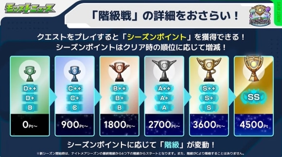 ネオシーズン　階級戦
