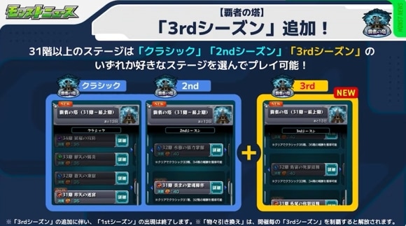 覇者の塔　3rdシーズン詳細