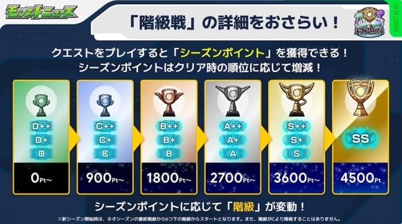 スクランブルユニバース　エルシーズン　階級戦